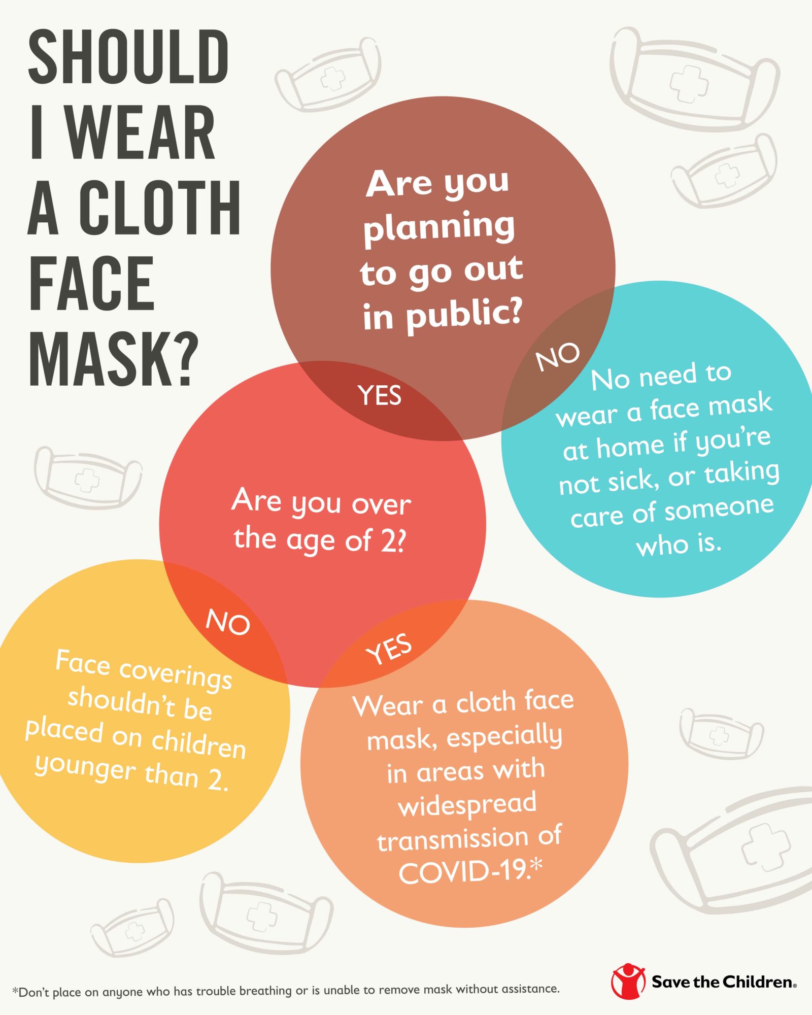 How to Talk About Cloth Face Masks with Children Save the Children Canada