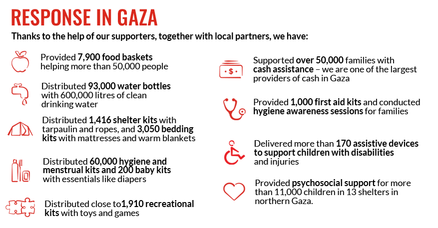 6 months of war in Gaza: your impact - Save the Children Canada